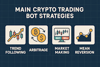 build crypto trading bot, ai crypto trading bot, crypto trading bot