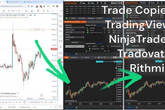 make trade copier from telegram to mt4, ninjatrader, dxtrader and tradelocker