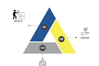 build talent strategies, team frameworks, and coach leaders