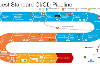 create cloud, devops, ai, IT and security PPT