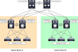 draw network diagrams in visio and lucidchart