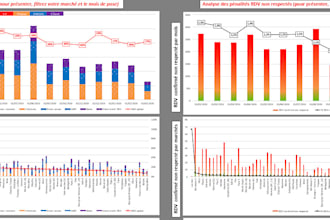 create clear charts and graphs to track your kpis