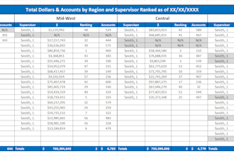 fix messy excel files and structure your raw data