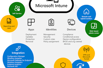 configure and troubleshoot intune and endpoint security