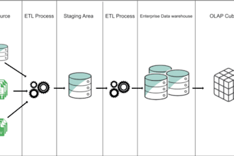do data engineering ,dw and bi ,etl ,elt university projects