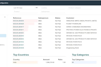 build scalable and maintainable accounting software for growing businesse