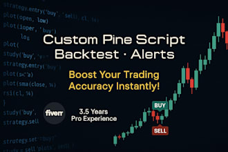 write a custom pinescript startegy or indicator for tradingview