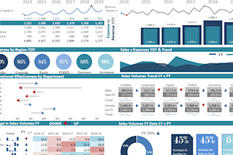 create a custom excel dashboard with kpis, charts automated reports for business