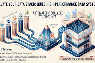 develop end to end etl pipelines in snowflake, fabric, big query, redshift