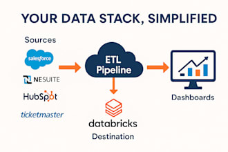 build etl pipelines with snowflake, airflow, gcp, and AWS
