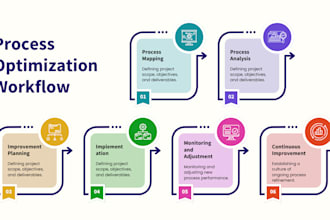 do informative infographics, flow chart, business infographic and org chart