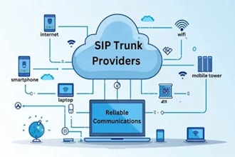 auto dialer, sip trunk, sip routes, spoof api, voip 3cx, bulk sms, telynx