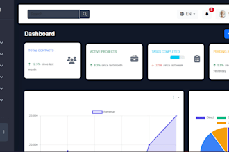 develop complete custom software, destop app, web application, saas, pos, CRM