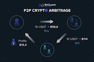 create arbitrage volume bot 3commas hft bot triangular binance front running bot