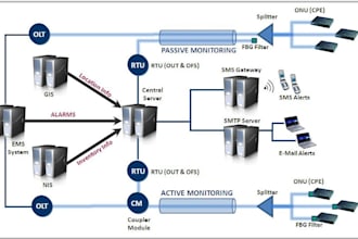 setup asterisk, sip trunk, freepbx, auto dialer, voip, call center, vicidial