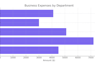 design custom accounting or budget tracking spreadsheets