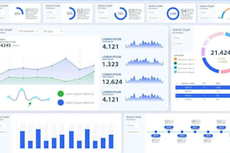 create a custom tableau, power bi or excel dashboard for data visualization
