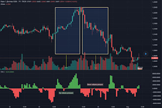 develop code trading view indicator strategy alert screener in pine script
