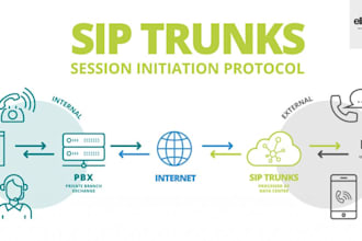 configure 3cx voip pbx system for you including IP phone sip trunk outbound call