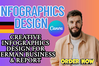 design interactive and creative infographics in german for business and reports