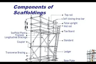 design scaffolding layout, sanitary sewer system, and highway or roadway plan