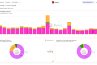 dune analytics dashboards defi, nft and blockchain data for crypto firms and dao