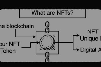 provide nft, crypto, pancakeswap, monitor, notify, and trading bots development