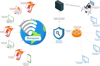 quick fix errors asterisk, freepbx, sip trunk, IP twilio app vonage spoof api