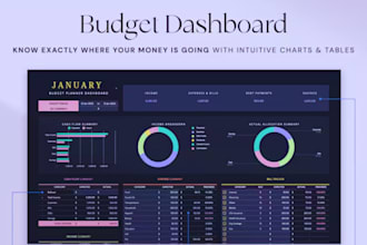 create custom excel spreadsheet google sheets kpi dashboard reports and macros