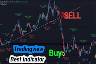 develop and code any strategy and indicator in pine script for tradingview