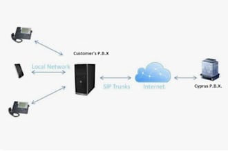 create verified gohighlevel twilio account for sip trunk email automation