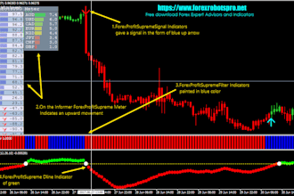 code mt4 mt5 or mql4 mql5 based custom indicator and ea,forex trading bot, forex