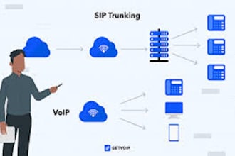 setup US sip routes voip auto dialer and sip trunk provider