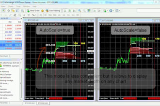 code mt5 expert advisor eas trading robot in mt4 mt5 mql4 mql5 metatrader