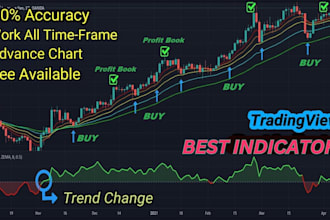 create custom alerts, buy sell signals and optimize your tradingview indicator