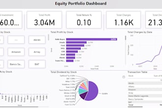 build custom power bi dashboards with kpis, visuals, and insights
