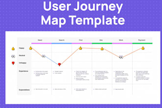 manage your product from ideation to launch, mvp, roadmap, research