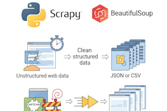 do web scraping using python, scrapy, or beautifulsoup