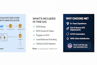 deploy and manage your containers using AWS ecs and ecr