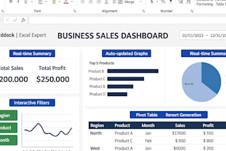 freelance data analyst excel  dashboard specialist