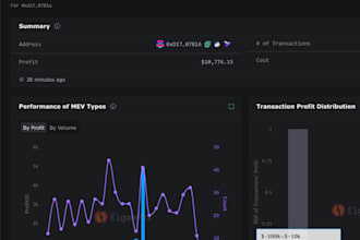 create an automated solana arbitrage bot, hft volume bot telegram bot on dex cex