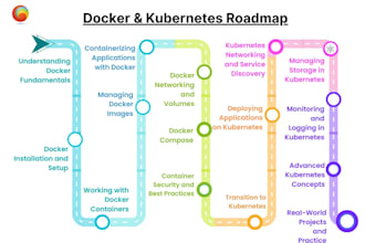 containerize your app with docker and orchestrate it using kubernetes