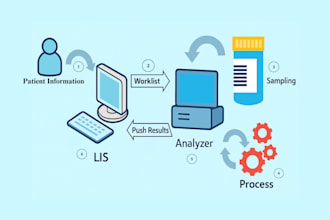 develop lis laboratory machine windows application, hl7, astm