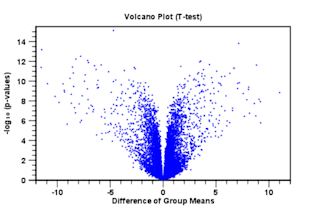 help in plant genomics data analysis and visualization in r