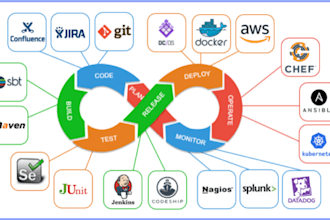 create cicd pipeline using jenkins or github actions