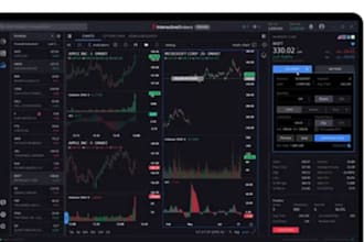 python ibkr algo trading bot, auto execution, risk control, strategy develop