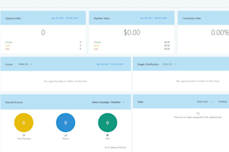 customize your gohighlevel dashboard, gohighlevel login page design and ghl saas