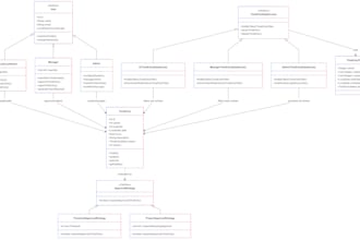 write clear, accurate documentation for your API