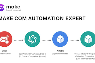 make com automation made com make automation integromat api integration