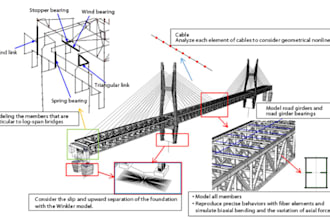 design foundation, seismic retrofit, stormwater, scaffolding and title 24